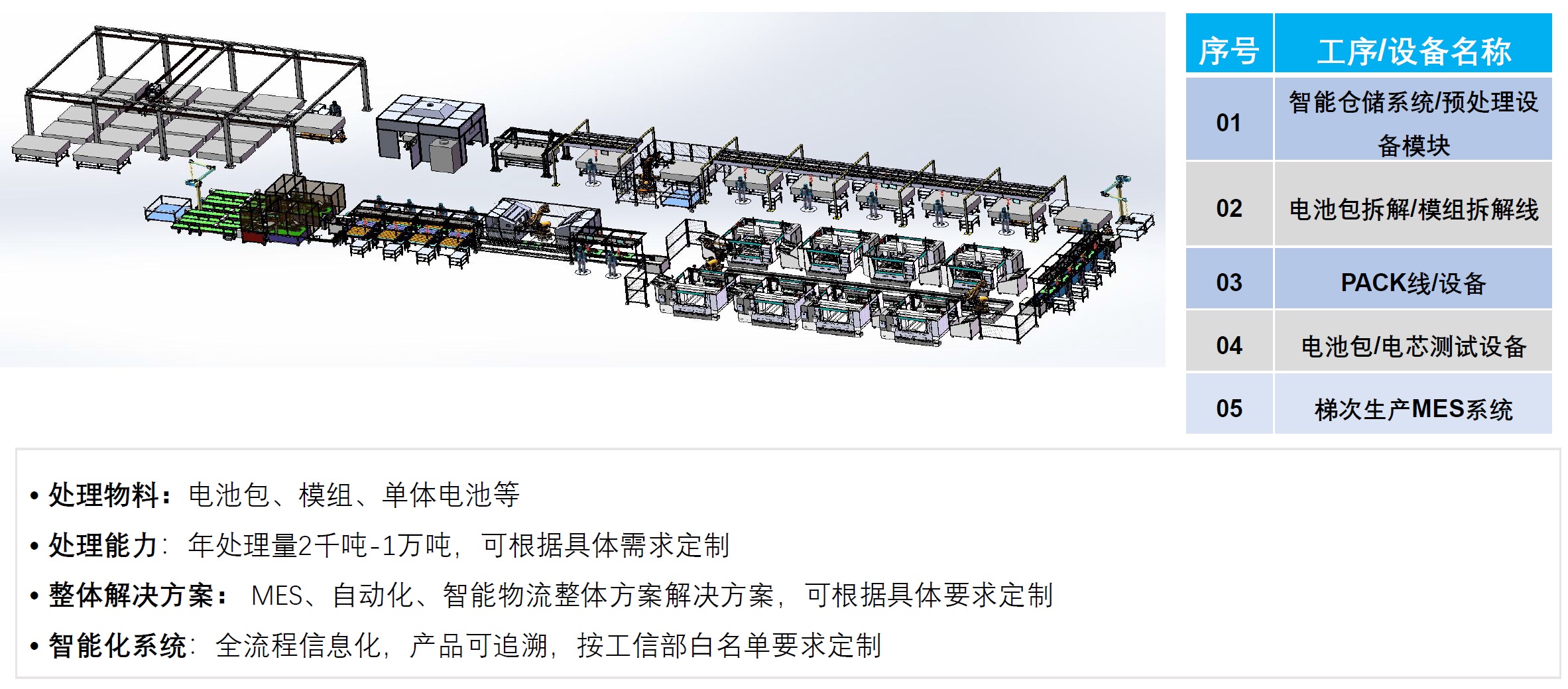 �ݴ������O(sh��)�估��Q����