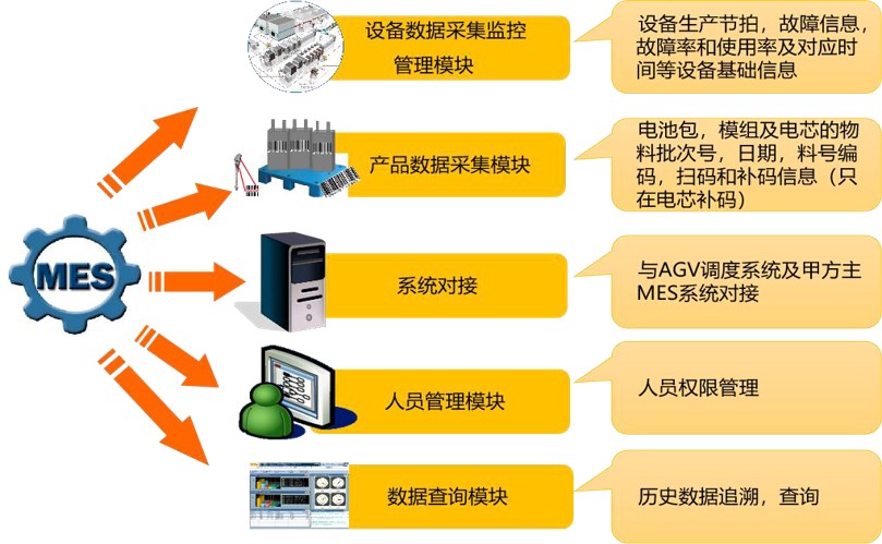 늳��ݴ����îa(ch��n)��ϵ�y(t��ng)����Դϵ�y(t��ng)